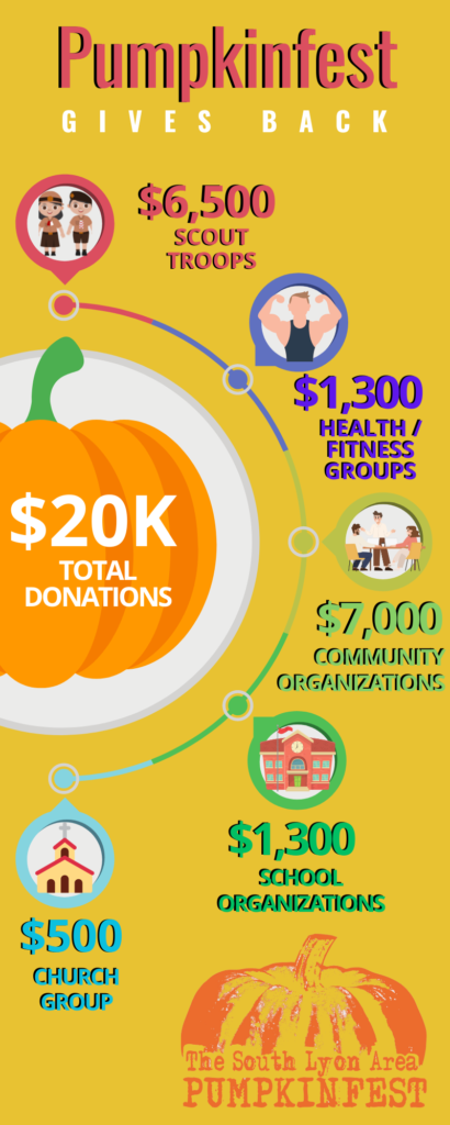 pf gives back pf gives back